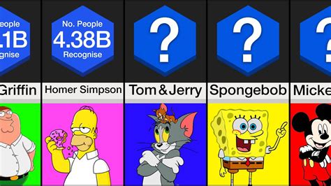 Comparison Most Popular Cartoon Characters Youtube