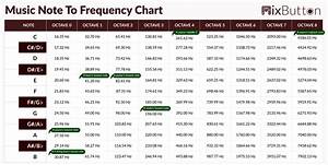 Music Note Frequency Chart Music Frequency Chart Mixbutton