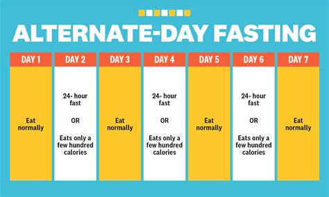 Intermittent Fasting Training Plan Eoua Blog