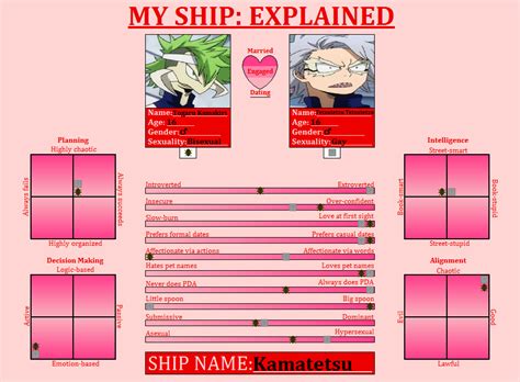 My Ship Explained Meme Kamakiri X Tetsutetsu By Twinkletoes 97 On