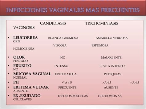 Infecciones Vaginales