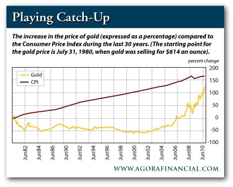 The series is deflated using the headline consumer the series is deflated using the headline consumer price index (cpi) with the most recent month as the base. The Real "Inflation-Adjusted" Gold Price | Gold News