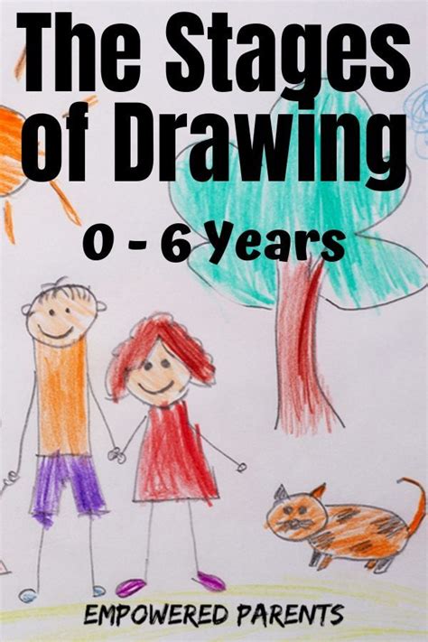 The Stages Of Drawing Development In Children 0 6 Years Empowered