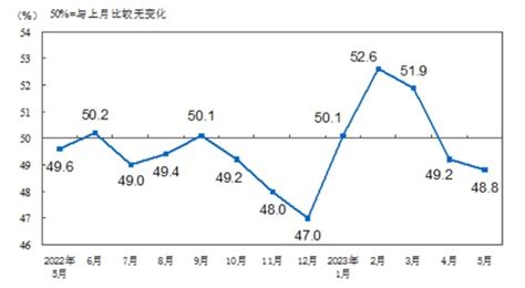 차이나 뉴스and리포트 中 위축된 제조업경기 둔화 우려 증폭