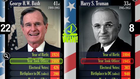 Top Trumps Creates Special Ios Us Presidents Edition To Commemorate