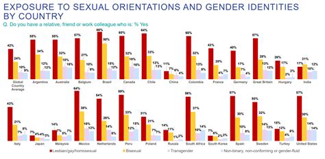 1 of adults identify as neither male nor female ipsos poll world economic forum