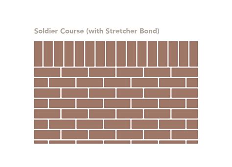 Types Of Brick Bond Patterns
