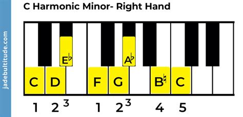 The C Harmonic Minor Scale A Music Theory Guide