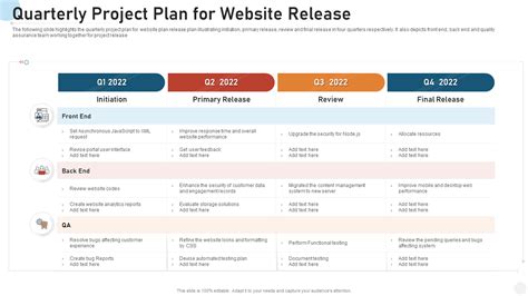 Top 10 Release Plan Templates With Samples And Examples The Slideteam