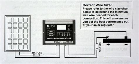 Wiring diagram.search instead for wiring diagram solar. Zamp Solar Wiring Diagram