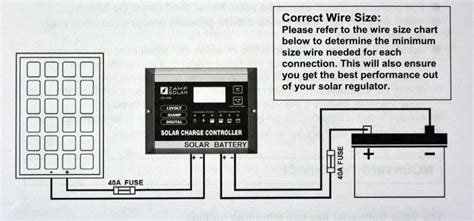 This is a 600 watt solar panel wiring diagram with a complete list of diy parts needed and step by step instructions on how to install it. Zamp Solar Wiring Diagram