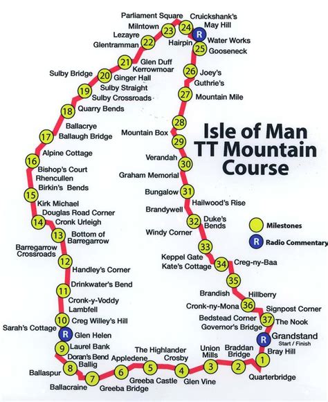 Real road racing championship includes the full 60km track, plus the isle of man southern 100 (7km), northern ireland's ulster gp (12km) and northwest 200 (14km) among others. TT COURSE