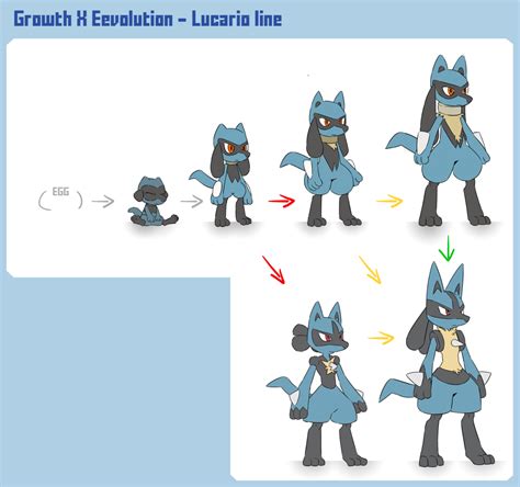 Where do i find and how to get lucario can learn the fighting type move close combat at level 60. Potentially Adok - Growth X Evolution - Lucario by JoeAdok Tried some...