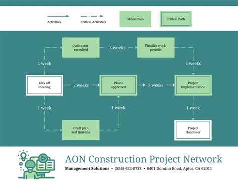 Diagrama De Red Del Proyecto Aon Venngage