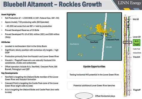 Was a company engaged in hydrocarbon exploration. Linn Energy Receives A Good Price For Altamont Bluebell - Roan Resources, Inc. (NYSE:ROAN ...