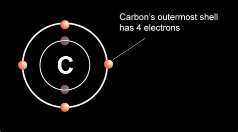Carbon To Carbon Single Double And Triple Bonds Surfguppy