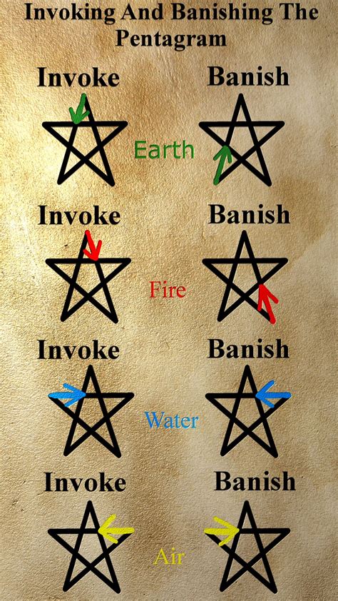 Teaching Pentagrams For Invoking And Banishing With Bonus Pentagrams