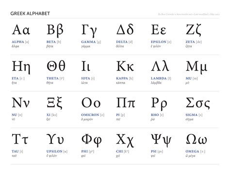 Ancient Greek Alphabet Chart