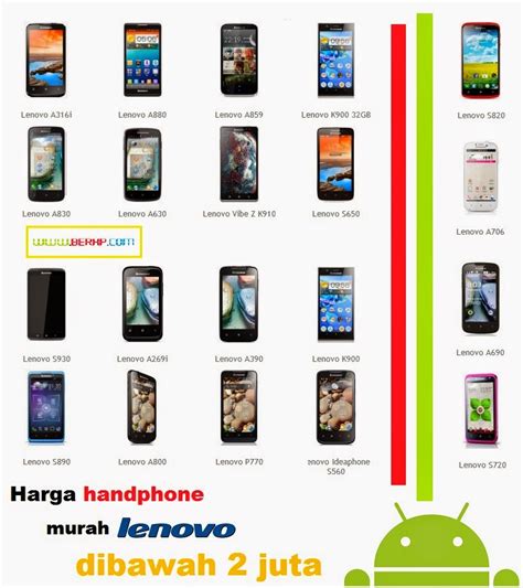 Maybe you would like to learn more about one of these? 10 Hp LENOVO Android, Harga dibawah 2 Juta Terbaru 2014 | INFORMASI GADGET INDONESIA