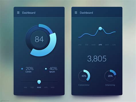 Your resource to discover and connect with designers worldwide. Mobile UI Design Inspiration: Charts And Graphs (Check ...