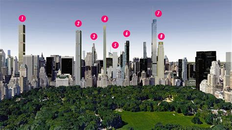 The Most Important Towers Shaping Central Parks South Corridor Aka