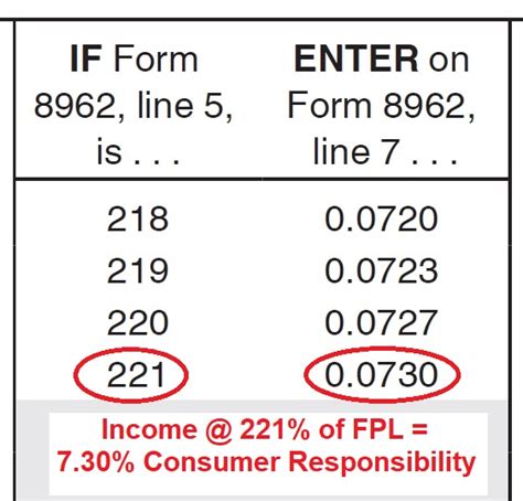 Who's your guide in choosing oregon health insurance? How is the Obamacare Subsidy Calculated?