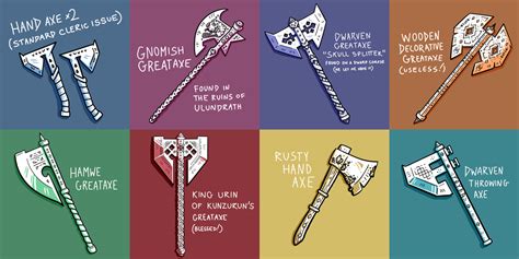 Art Axes I Drew All Of The Axes My Pc Has Gone Through Because Axes