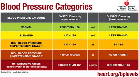 Clinical Techniques Assessment Of Vital Signs A Mixed Course Based
