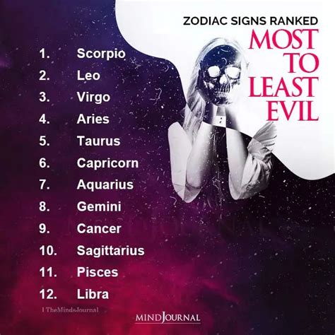 Zodiac Signs Ranked Most To Least Evil In 2021 Zodiac Signs Zodiac Evil
