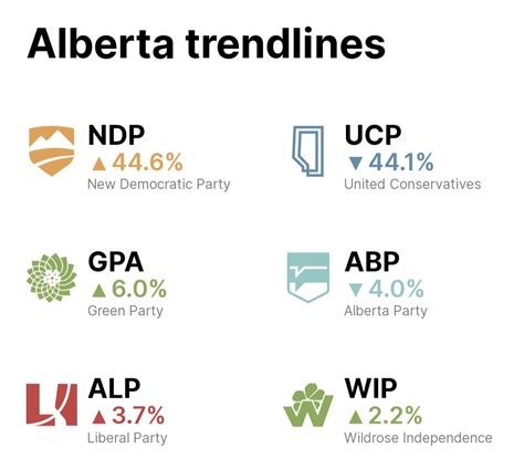 The Third Party Green Party Of Alberta