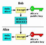 Pictures of What Is A Security Code