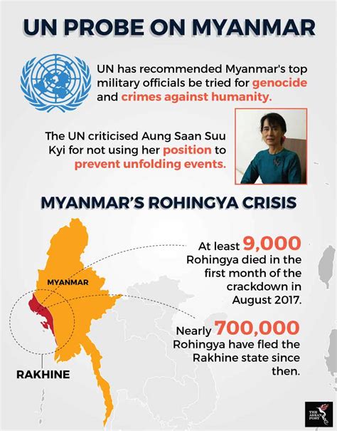 Un Report Reveals Genocide In Myanmar The Asean Post