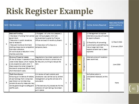 Enterprise Risk Management Erm By Ahmed Awlad Thani