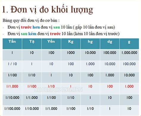 Trọng Lượng Là Gì Khối Lượng Là Gì Công Thức Tính đơn Vị đo Kthn