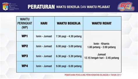 Peraturan Waktu Bekerja Dan Waktu Rehat Pejabat Pro Naib Canselor