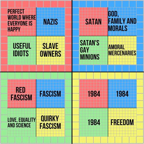 Steve Stewart Williams On Twitter The Political Compass According To
