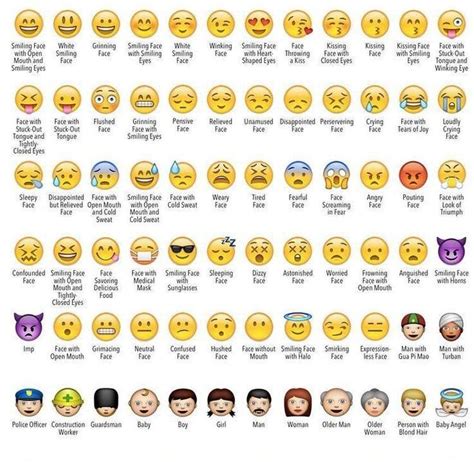 The Faces Of People With Different Emoticions On Them And Text That