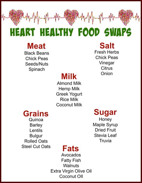 Heart Healthy Food Substitutes - 25+ Food Replacements ...