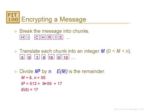 Encrypting A Message