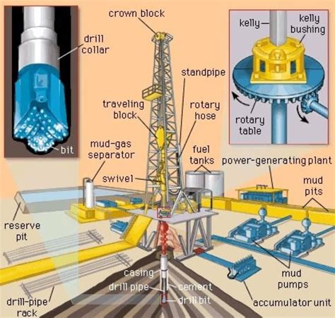 Drilling Rig Oil And Gas Oil Rig Jobs Drilling Rig