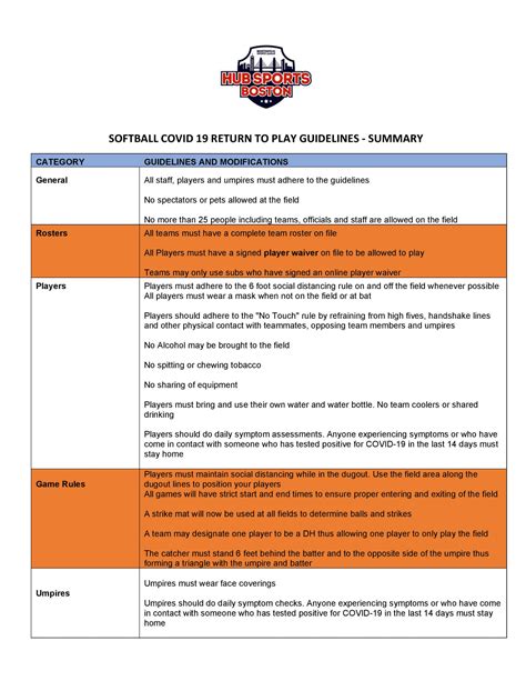 Return To Play Guidelines Summary1 Hub Sports Boston