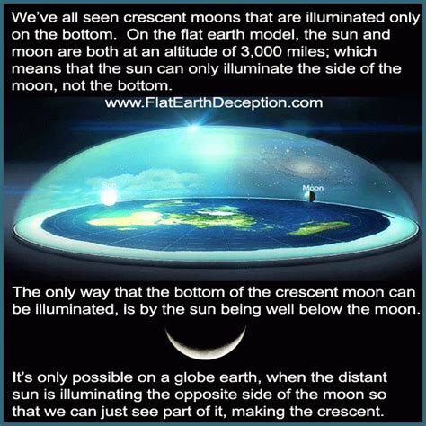 The Moon Proves The Flat Earth Deception