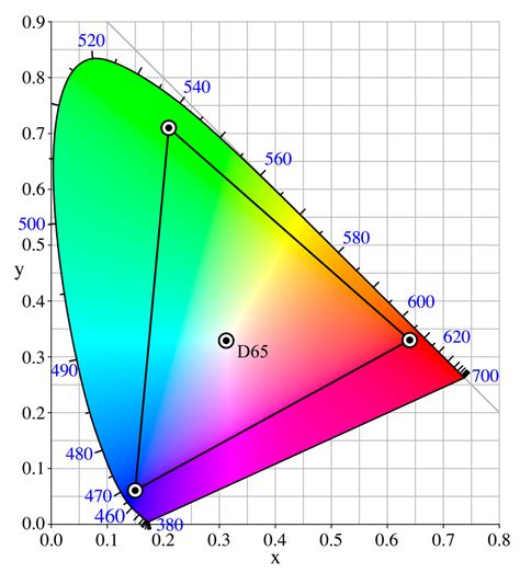 Adobe Rgb Color Space Wikipedia