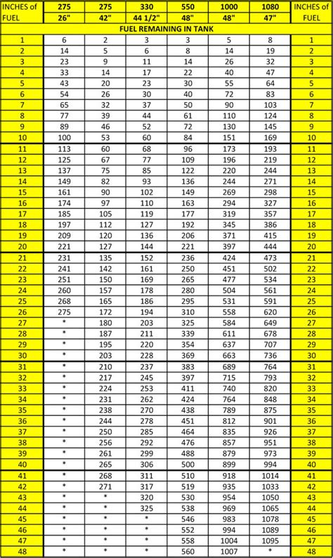 Oil Tank Size Chart