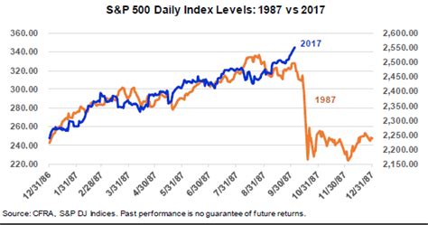 The 2017 Chart Of The Stock Market Looks Eerily Similar