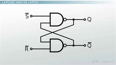 Flip Flop Circuits Definition Types And Diagrams Video And Lesson
