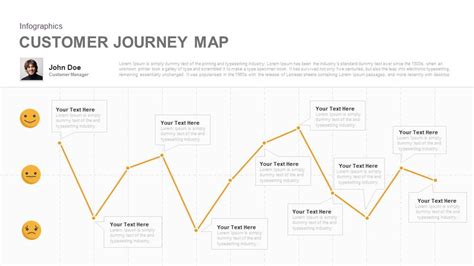 Check spelling or type a new query. Customer Journey Map PowerPoint Template and Keynote ...