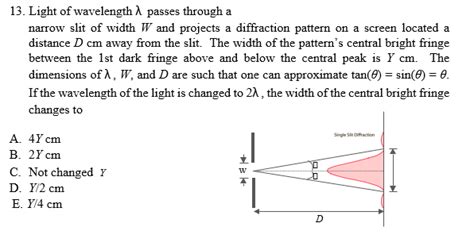 Solved 13 Light Of Wavelength λ Passes Through A Narrow