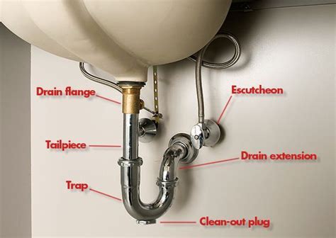 How to plumb a bathroom sink diagram stylish drain bathroom sink plumbing parts medium size of drain pipe dual kitchen sink plumbing new double drain bathroom double. Pin on Plumbing