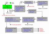 Columbia Risk Management Master Images